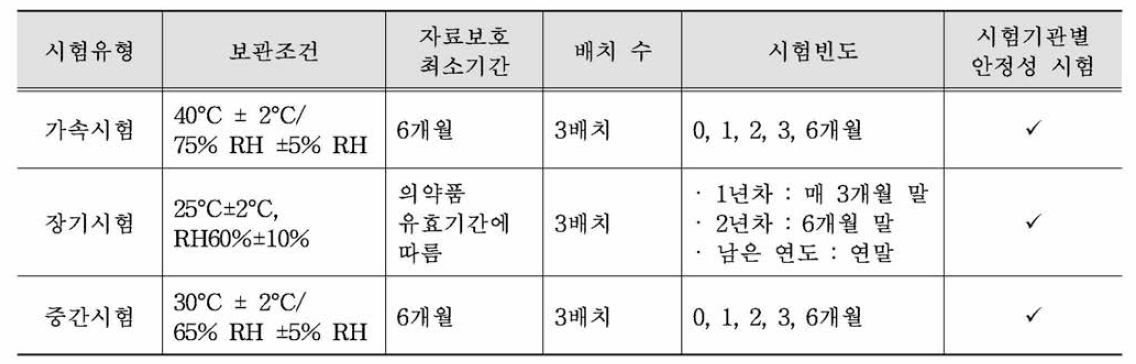 중국 안정성 자료