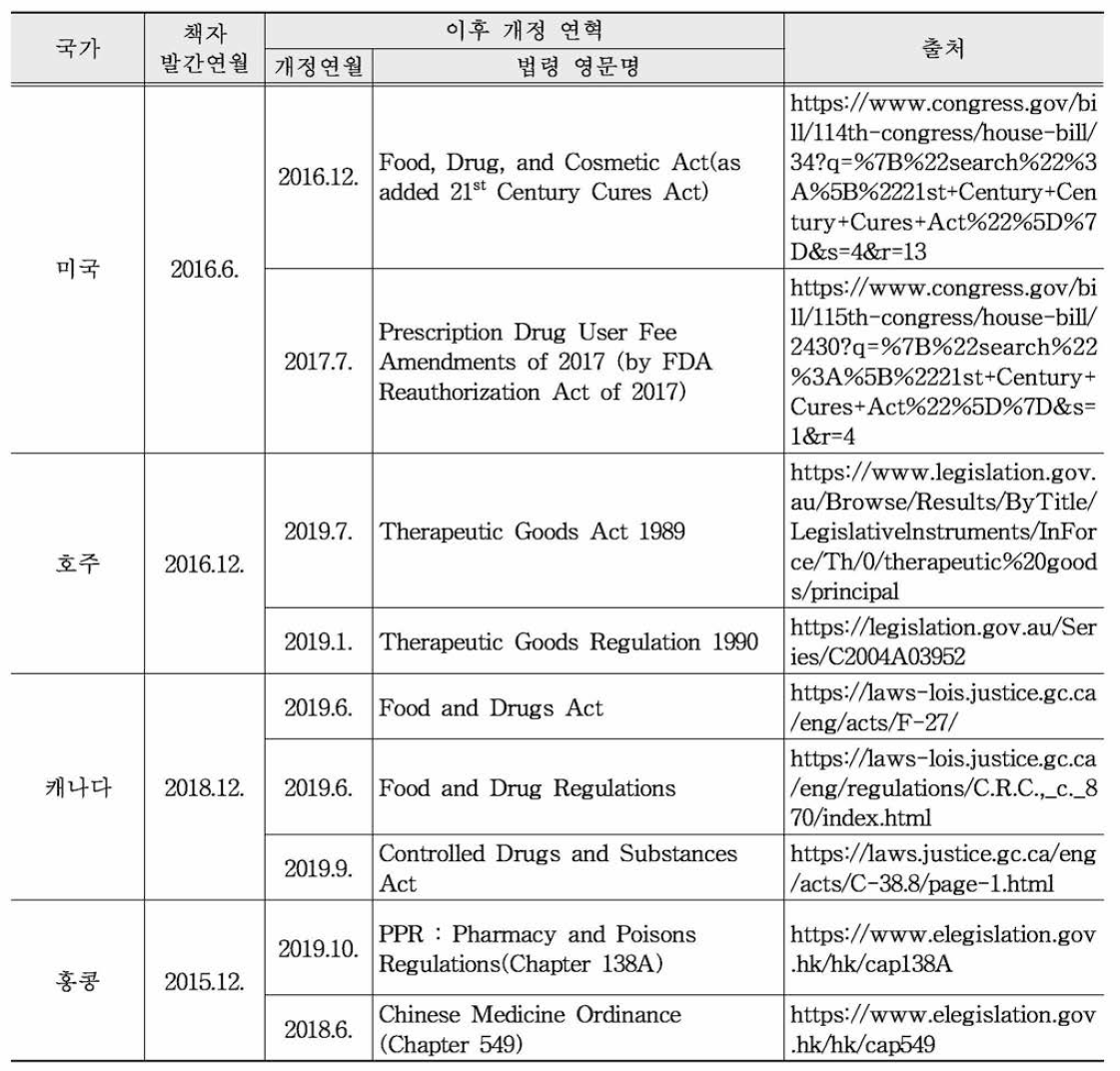 APEC 국가별 의약품 허가제도 안내서 발간 이후 법령 개정 현황 (3)