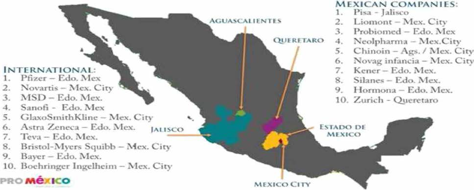 멕코진출 주요 제약기업 출처 : 멕시코 무역투자진통청 (Promexico)