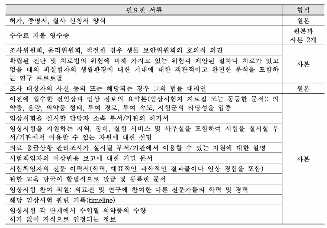 인간 연구 프로토콜의 승 인 을 위한 필수 문서. 양식 A