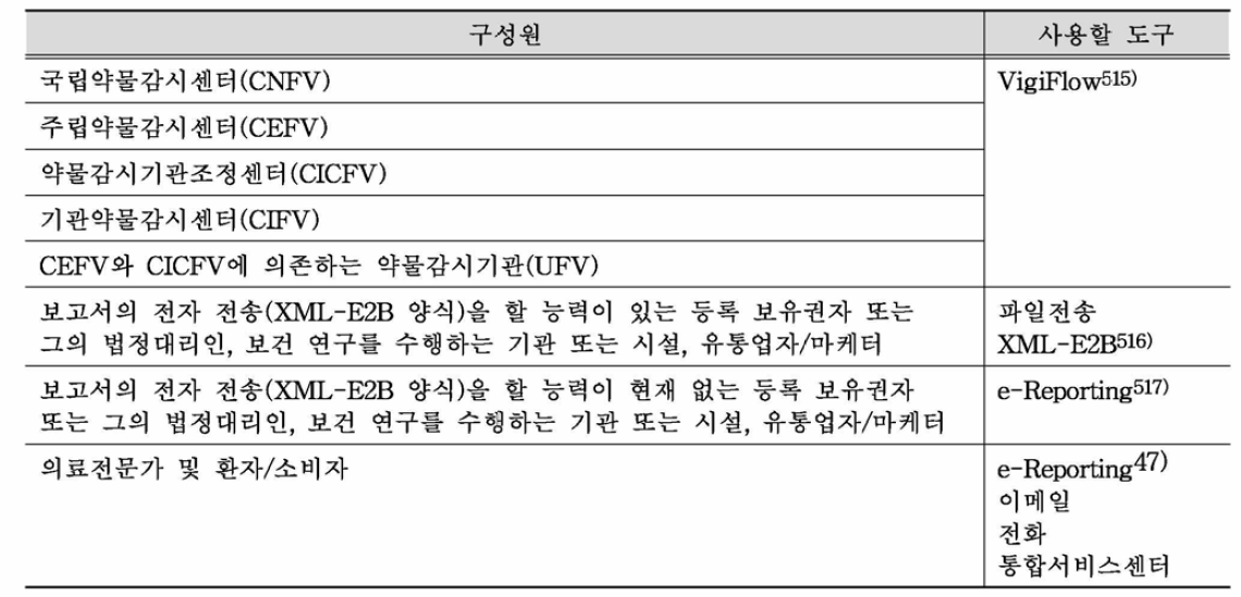 보고 매체