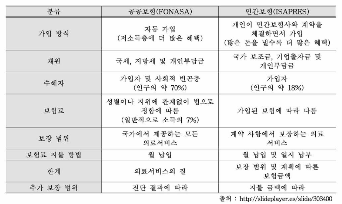 공공보험과 민간보험의 비교