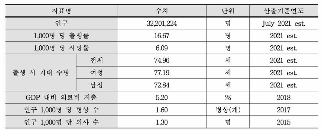 페루 보건지표