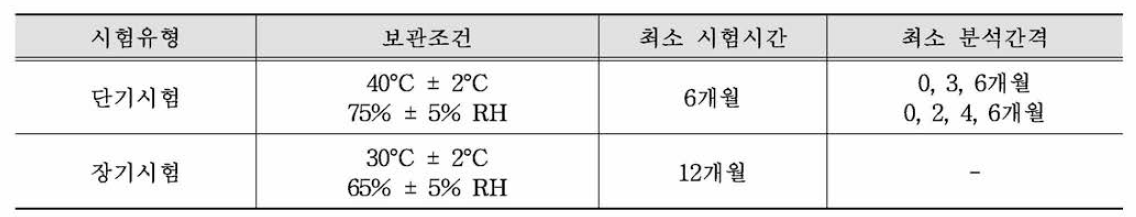 일반 보관 조건