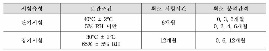 투과성 및 반투과성 포장보관 제품