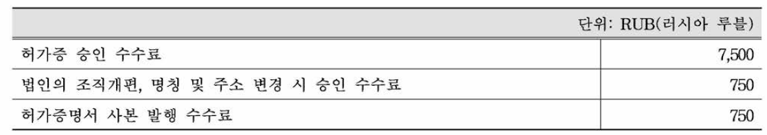 허가증 관련 수수료