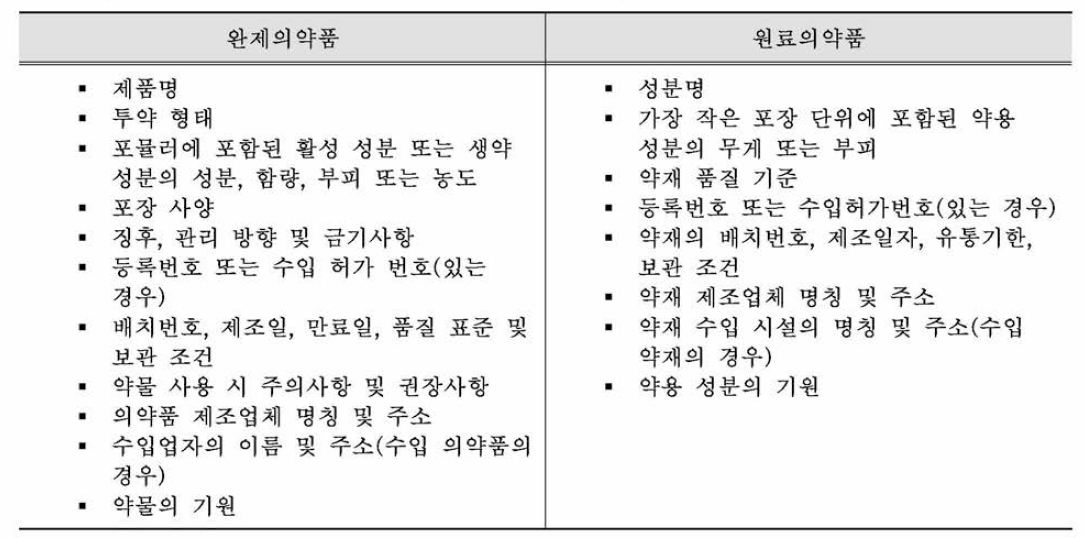 2차포장 라벨 포함 내용