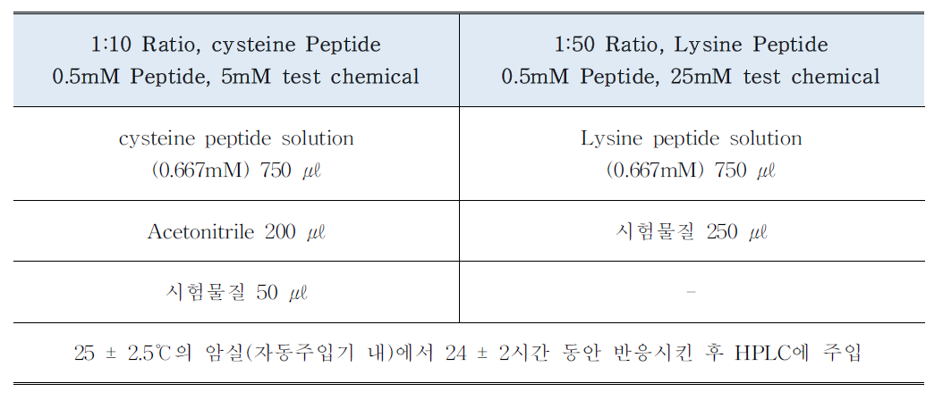 펩타이드 용액 제조방법