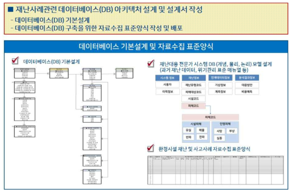 재난 및 사고 관련 데이터베이스 설계서 작성