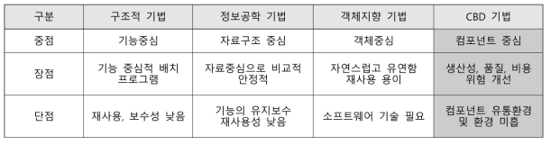 소프트웨어 개발방법론의 종류