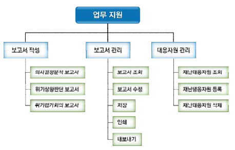 업무지원 메뉴구조