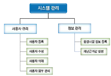 시스템 관리 메뉴구조