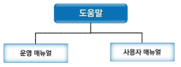 도움말 메뉴구조