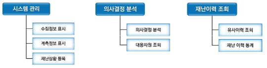 모바일 앱 세부 메뉴구조