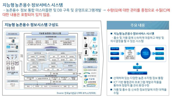 한국농어촌공사(KR) RAWRIS시스템