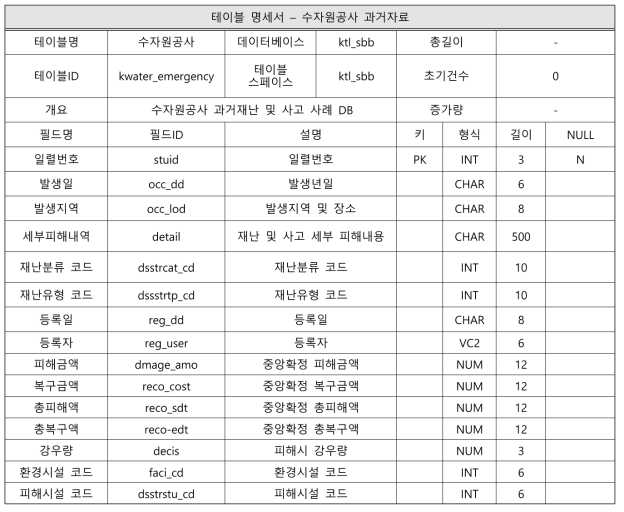 정수장 DB 테이블 명세서 – 한국수자원공사