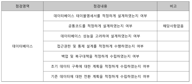 점검영역 세부내역