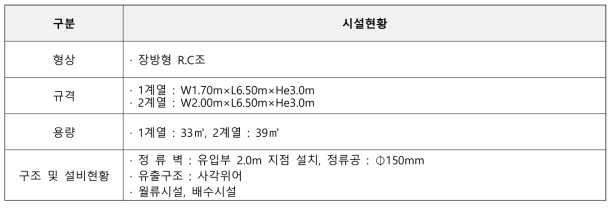 조천정수장 착수정 시설현황