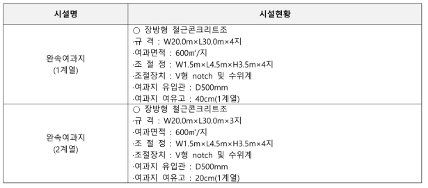 조천정수장 완속여과지 시설현황