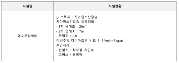 조천정수장 염소주입시설