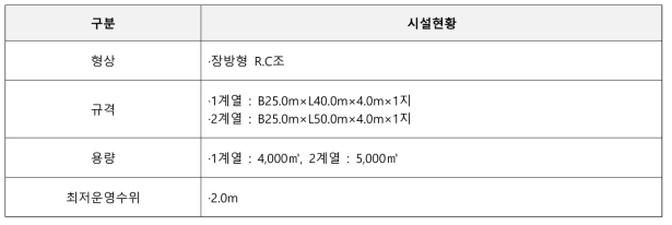 조천정수장 저수지 시설현황