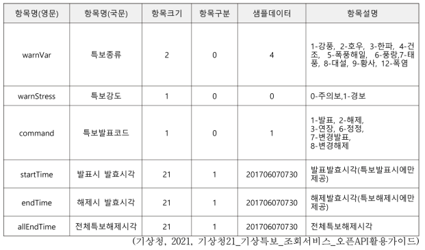 기상특보조회서비스 : 특보코드조회