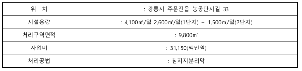 주문자 폐수처리장 개요