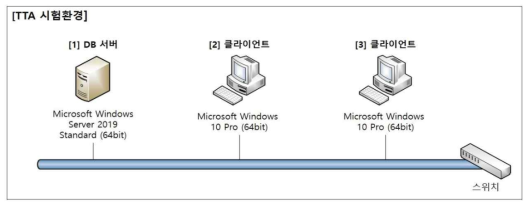 시험인증 환경 구성