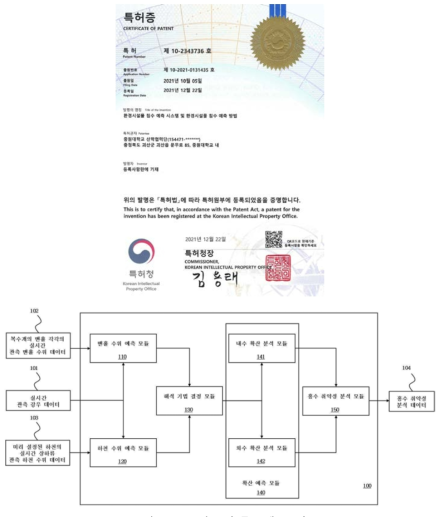 특허증 및 등록 대표도면