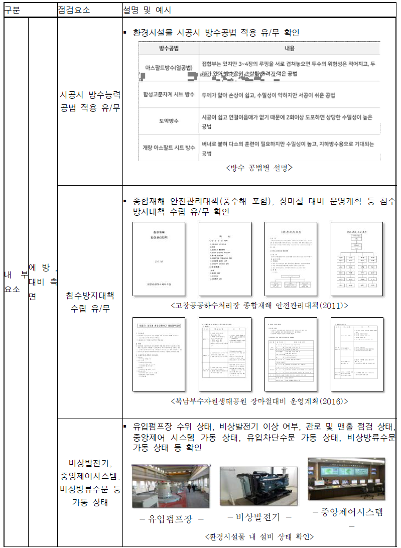 환경시설물 점검요소 설명 및 사진(2)