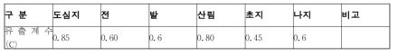 유출계수 산정