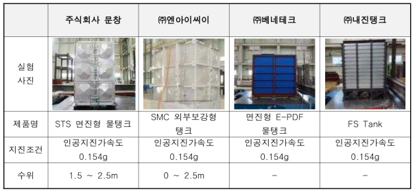 지진성능 테스트 시 실험조건(국내사례)