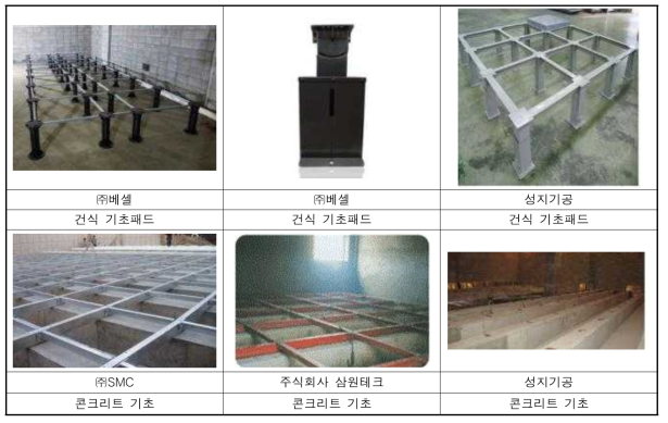 콘크리트 및 건식 기초