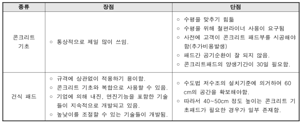 콘크리트 기초 와 건식패드의 장단점