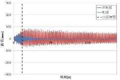 b방향, 1번 방식 각 45°파도높이 그래프