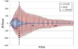 a방향, 1번 방식 각 45°파도높이 그래프