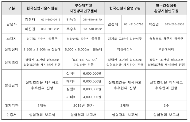 국내 물탱크 내진 테스트 실험 가능기관