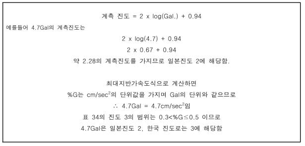 일본 계측진도