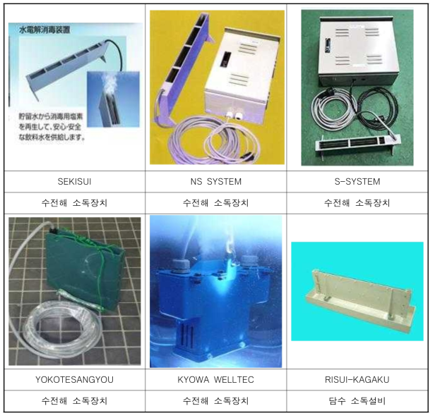 장착형 수전해 소독장치