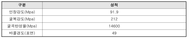 SMC 판넬의 주요 시험항목 성적서 내용