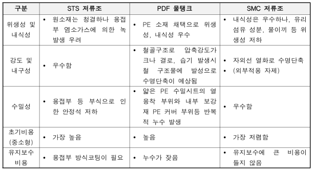 품질성 및 경제성 비교