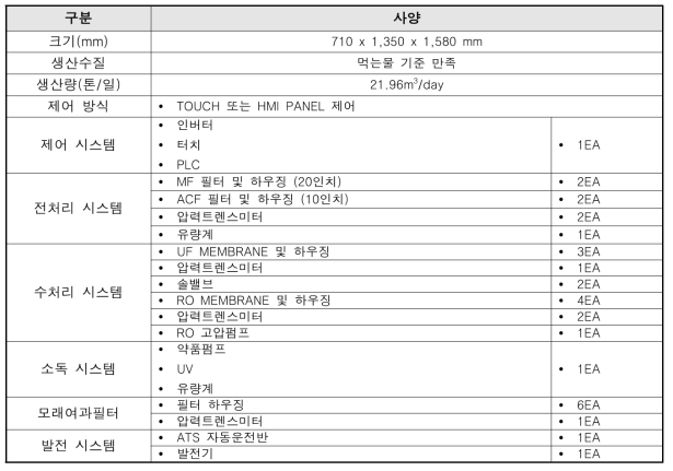 가정공급용 캐비넷 형식 정수처리 시스템 사양