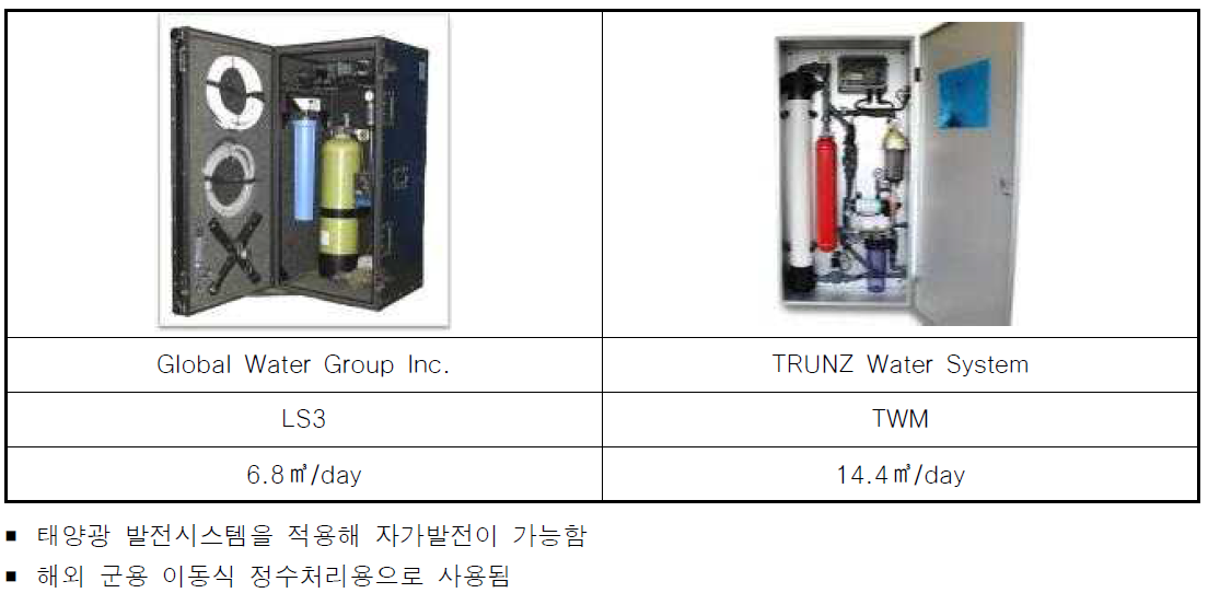 캐비닛 타입 정수시스템