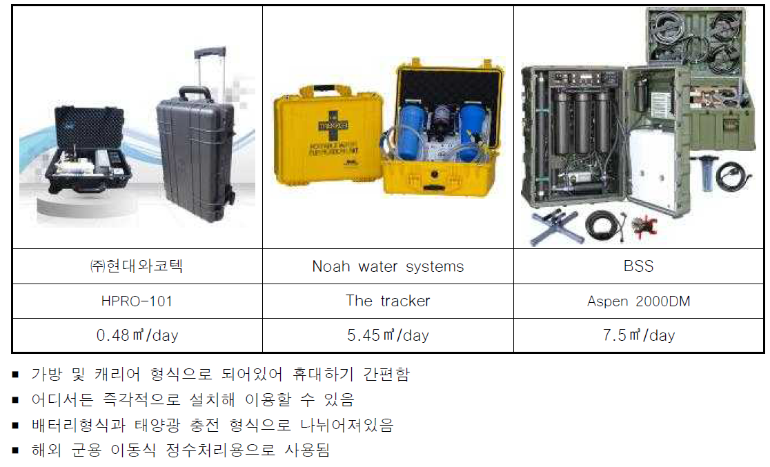 컴팩트형 정수시스템