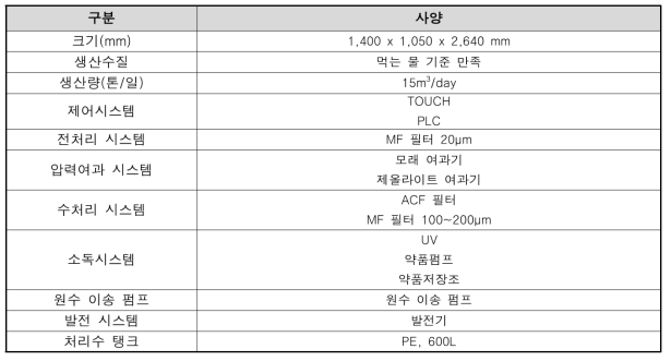 비상대피용 캐비넷 형식 정수처리 시스템 사양