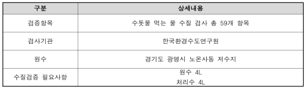 가정공급용 정수처리 시스템 먹는물 수질검사 계획