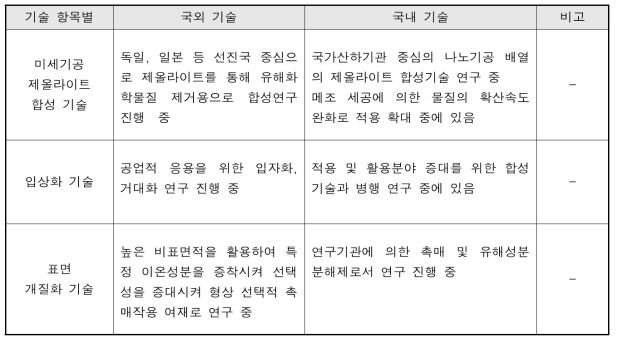 국내․외 기술동향 비교