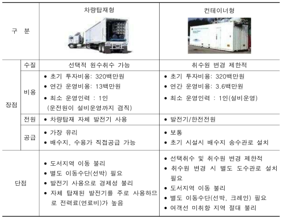 이동식 수처리 설비