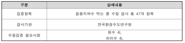 비상대피용 정수처리 시스템 먹는물 수질검사 계획