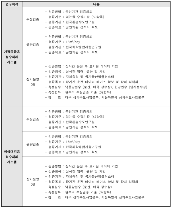 장기운영 및 데이터 베이스 확보 계획